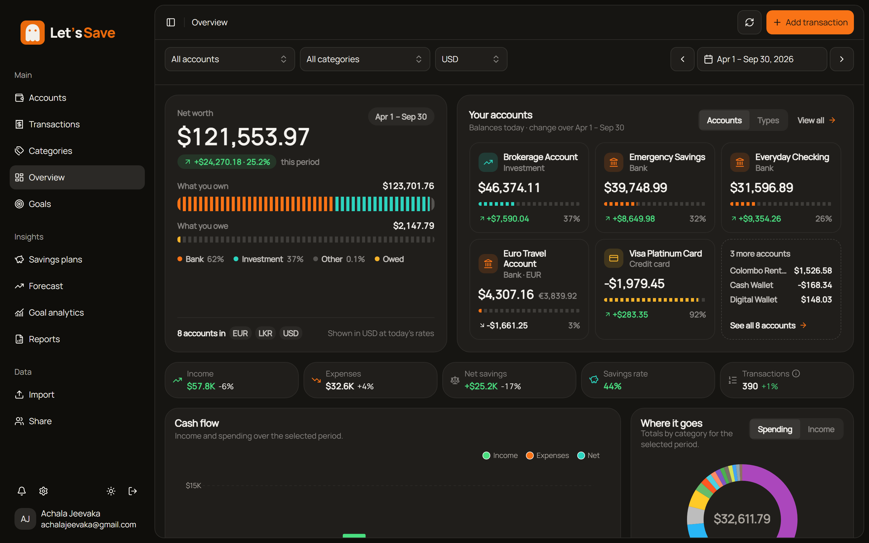 Let's Save Desktop dashboard screen dark mode